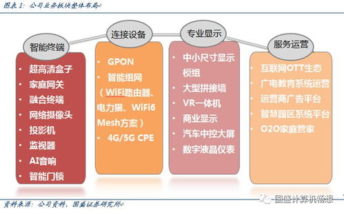 創(chuàng)維數(shù)字 超高清、VR與Wi-Fi 6浪潮下的奮進(jìn)者