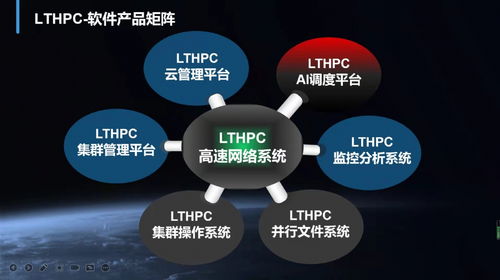 超級(jí)算力新突破 聯(lián)泰集群獲數(shù)千萬元融資，騰鼎資本領(lǐng)投加速數(shù)字技術(shù)服務(wù)升級(jí)