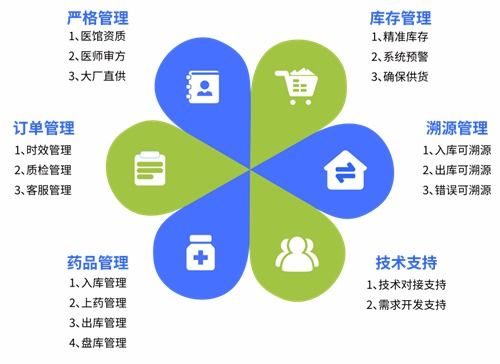 眾康科技亮相2024第五屆診博會，以數(shù)字技術(shù)驅(qū)動醫(yī)藥行業(yè)營銷升級