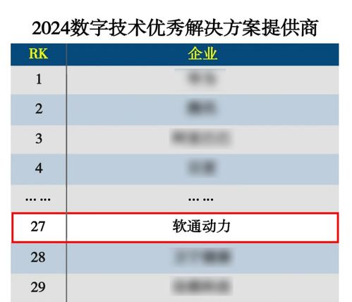 軟通動力榮膺2024數(shù)字技術(shù)優(yōu)秀解決方案提供商Top100 彰顯數(shù)字技術(shù)服務(wù)實(shí)力