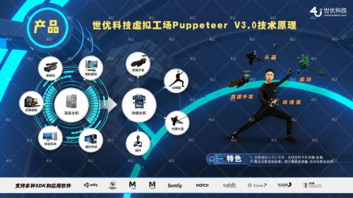 數(shù)字靈魂的重塑 世優(yōu)科技以18年虛擬數(shù)字人積淀，搶占元宇宙技術(shù)高地